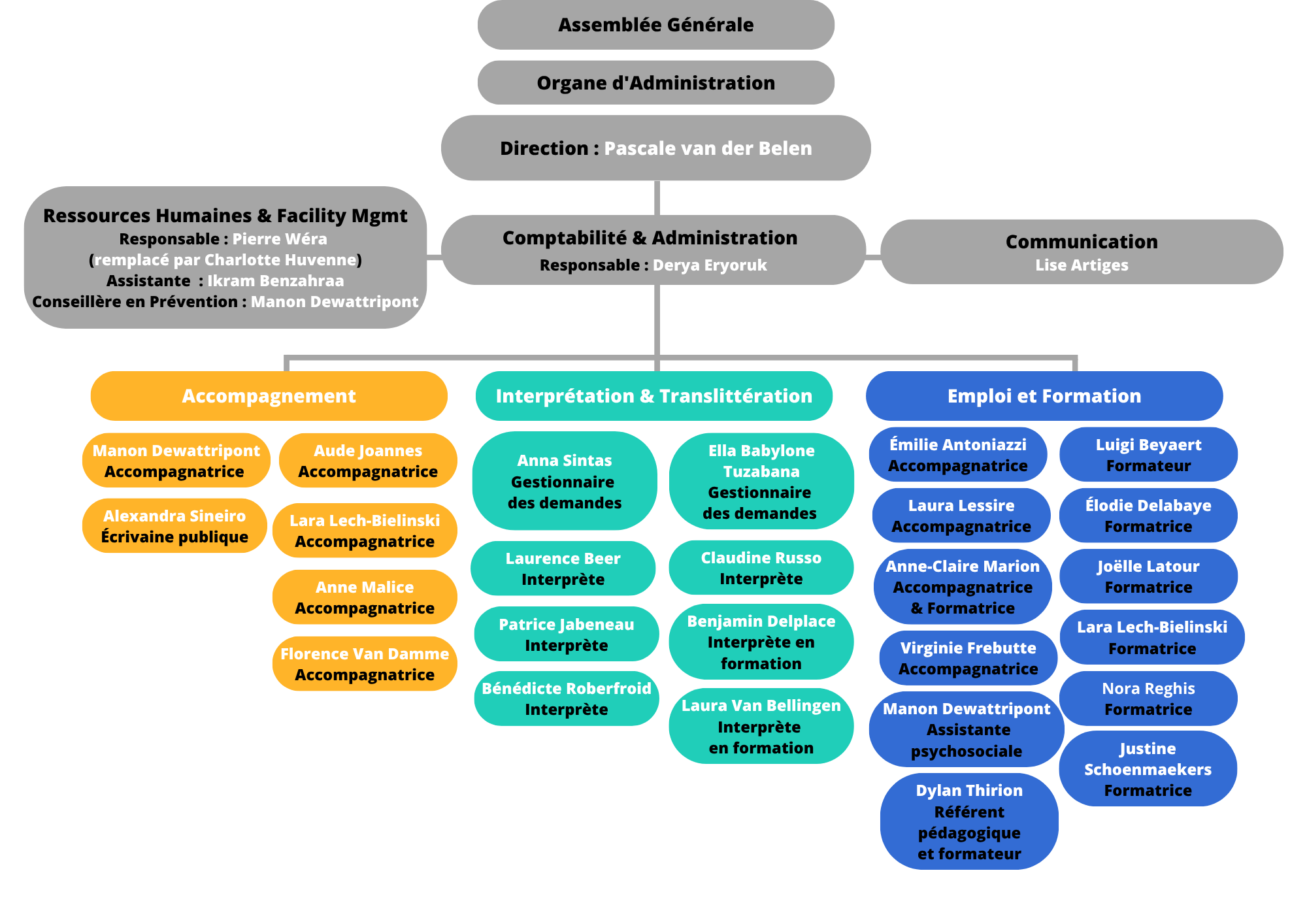 Organigramme ISB 2025_Juillet - FR