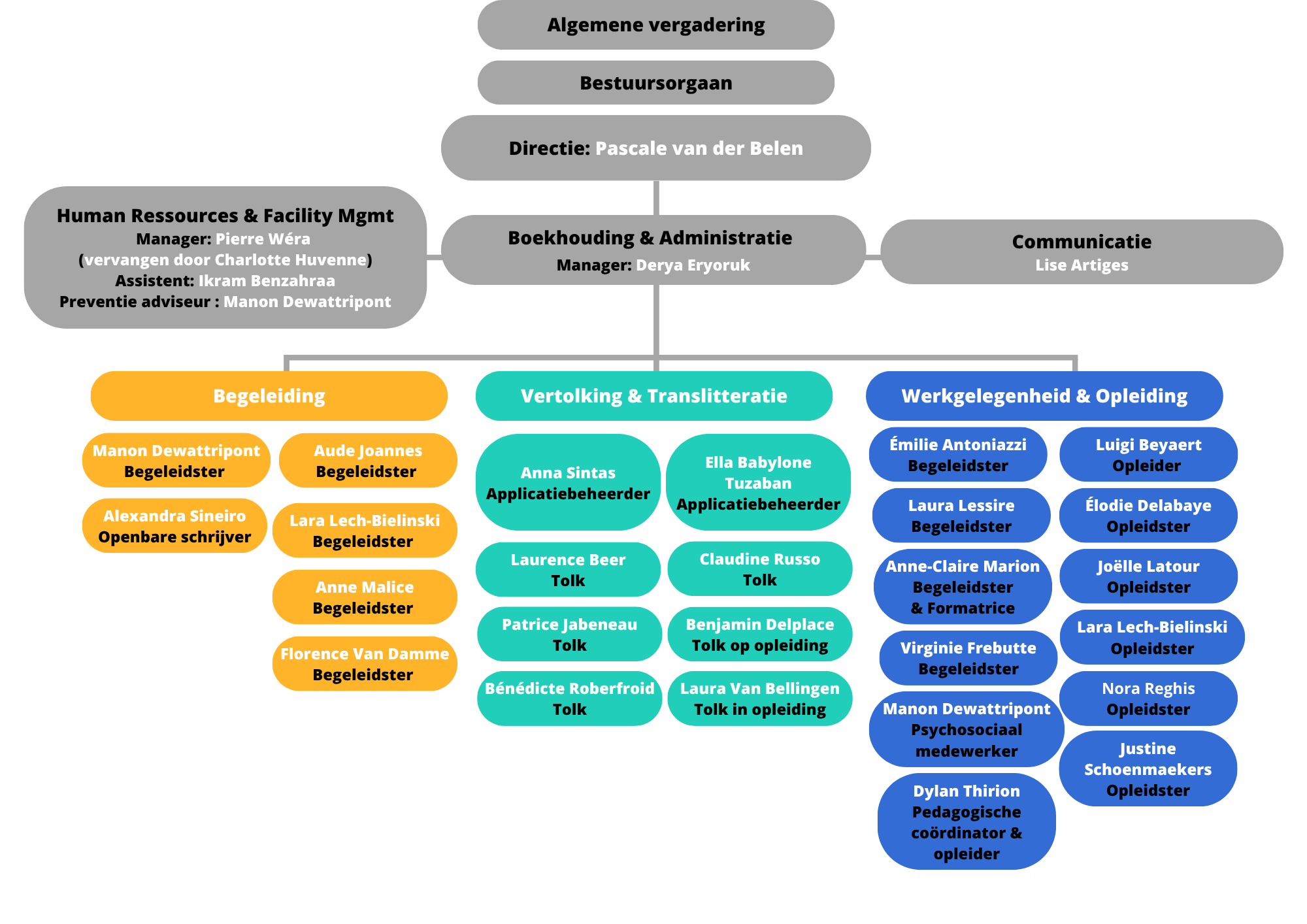 Organigramme ISB 2025_Juillet - FR