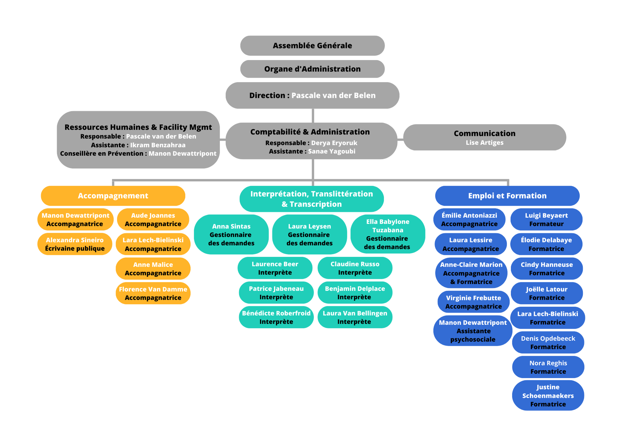 Organigramme ISB 2025 - FR
